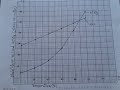 Solubility Curves Quiz