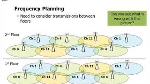 Lesson 02.3-Radio Fundamentals