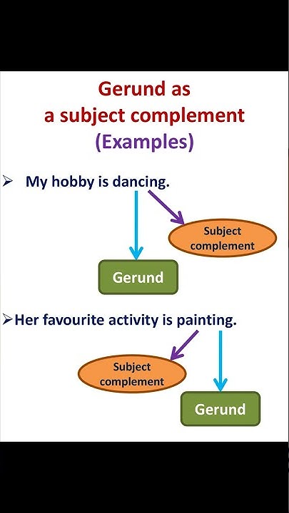Gerund as a subject complement #english #grammar #language - YouTube