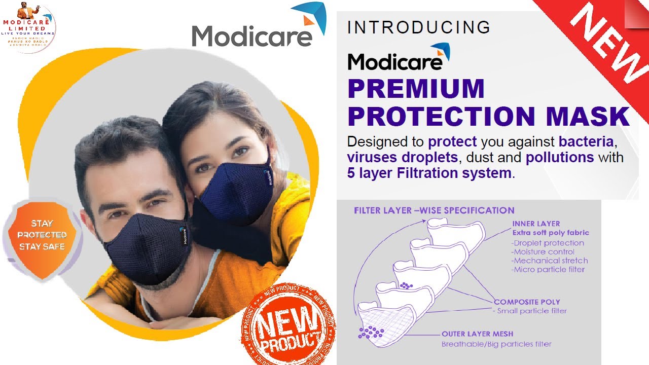 Modicare Protective Masks Modicare Limited YouTube