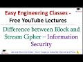 Block Cipher vs. Stream Cipher: Clear Explanation in Hindi 🔐