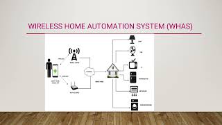 IOT APPLICATION TRANSPORT METHODS