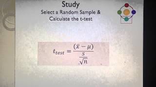 T7 Testing Hypothesis with a Single Sample