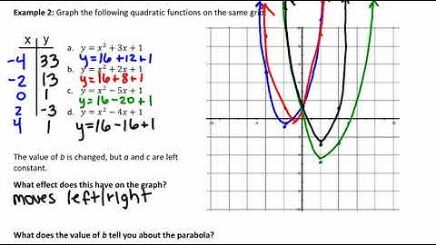 7.1 -  Exploring Quadratic Relations: Example 2-4