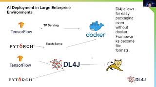 Eclipse Deeplearning4j: How to run AI workloads on Jakarta EE compliant servers