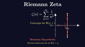 Exploring the Riemann Zeta Function — The Mystery Behind Prime Numbers and Infinity