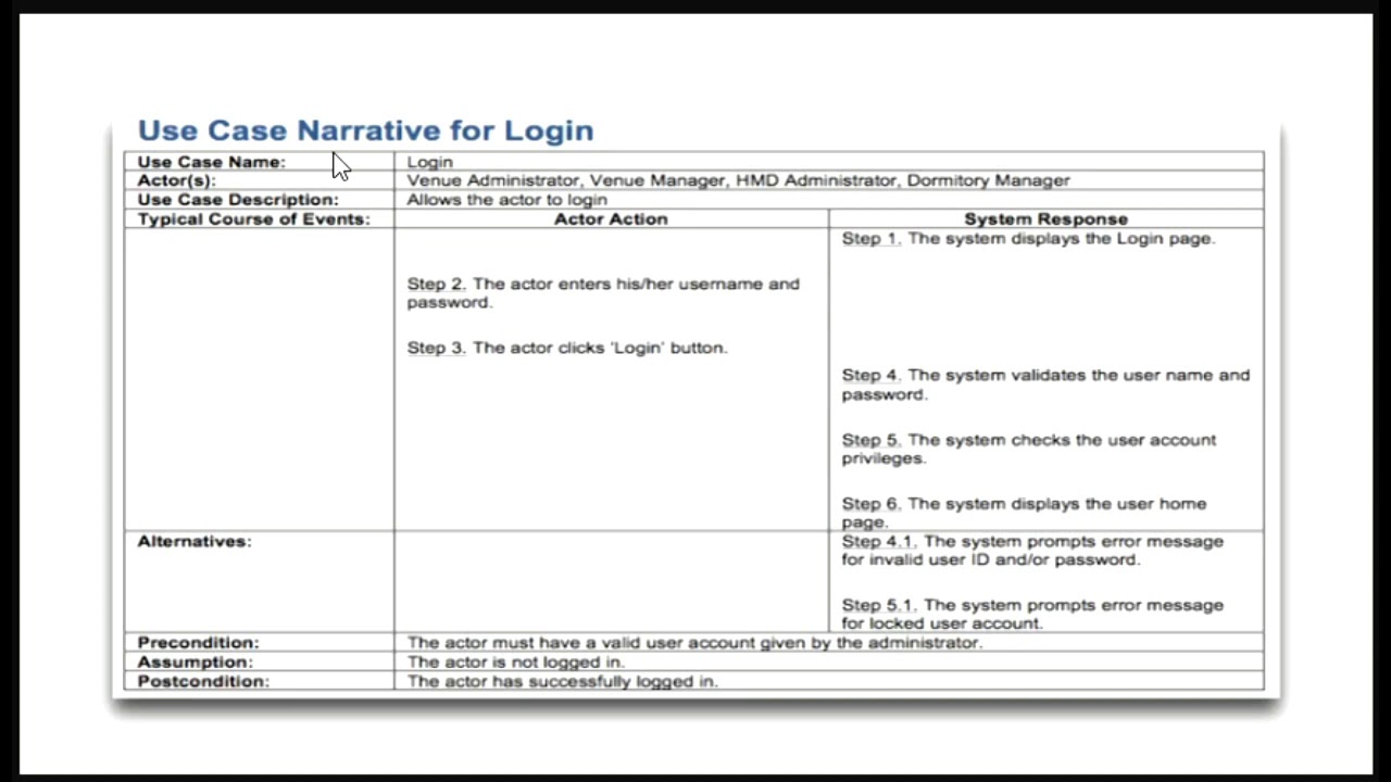 introduction-to-uml-diagrams-and-how-to-create-a-use-case-narrative