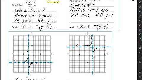 Unit 1 - Lesson 2 - Graphing Reciprocal Functions