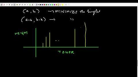 GeeksforGeeks | Minimize the Heights II