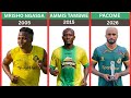 WACHEZAJI WA YANGA WALIO SUMBUA ZAIDI KUANZIA MWAKA 2000 HADI 2026 WACHEZAJI WA YANGA WALIO SUMBUA ZAIDI KUANZIA MWAKA 2000 HADI 2026