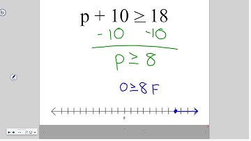 Algebra 5-1: Solving Inequalities by Addition and Subtraction