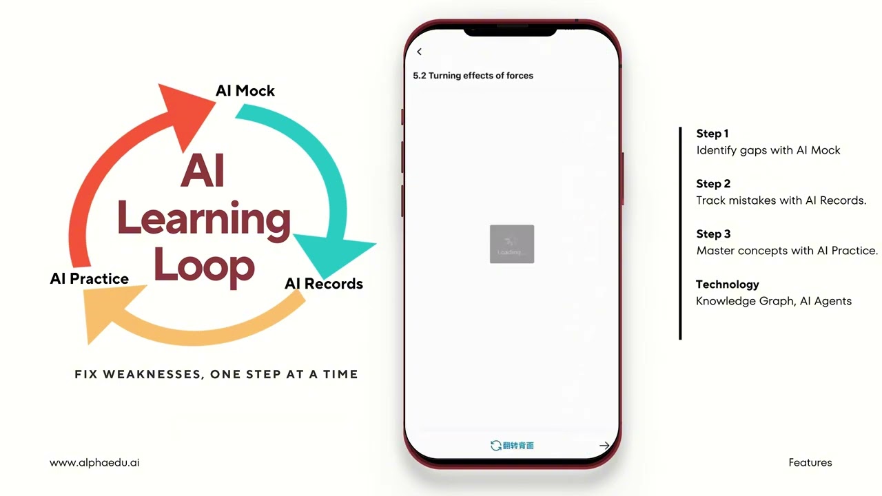 All As | Latest A-Level & IGCSE Past Papers with AI Solutions | Smarter Exam Prep