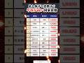 最も稼げる資格は？年収が高い国家資格#投資#転職#貯金