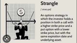 Let's talk Covered Strangle! I utilize a version of this strategy to MAXIMIZE PROFITS!#thewheeldeal