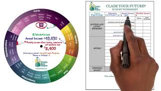 Claim Your Future® Instructional Video (For Students)