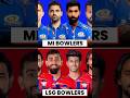 MI Vs LSG Bowling Lineup 😨😨 #ipl2026 #ipl #mivslsg #lsgvsmi
