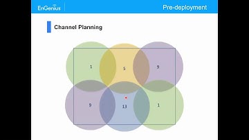 EnGenius Cloud Webinar Part 9: Channel Planning for Different Deployment