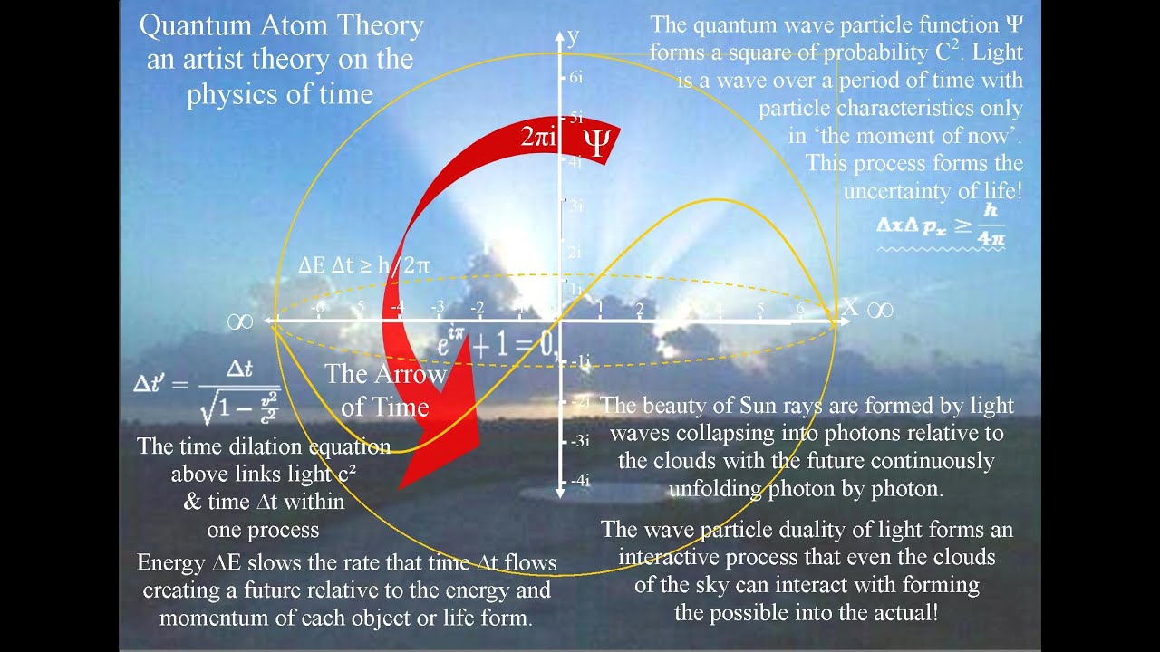 The Mott Problem or the Paradox of Light Rays - YouTube
