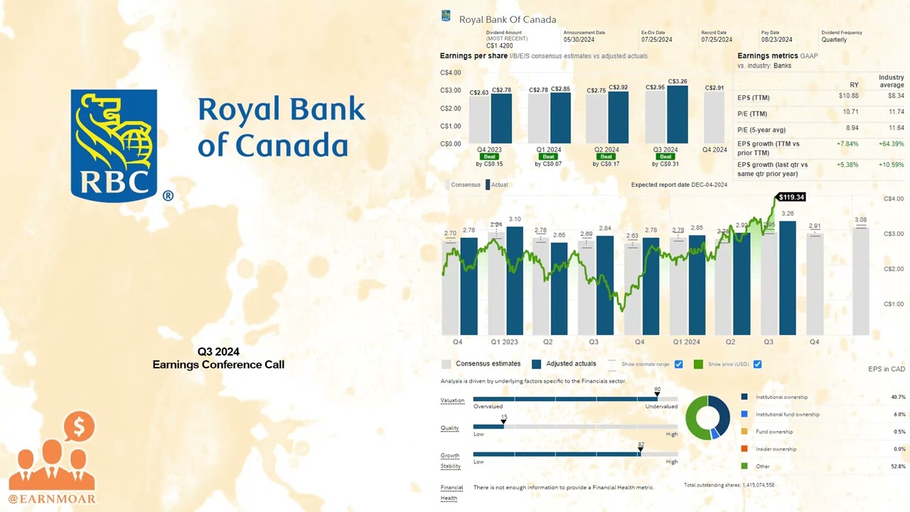 $RY Royal Bank of Canada Q3 2024 Earnings Conference Call