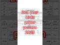2nd Year Urdu Paper Pattern 2025 12th Class Urdu Paper Scheme 2025 