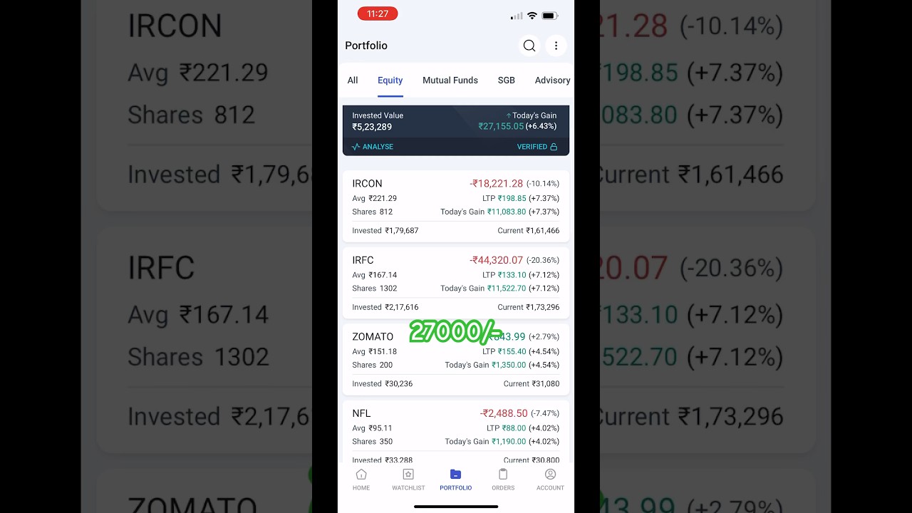 Live stocks performance | 14mar24 