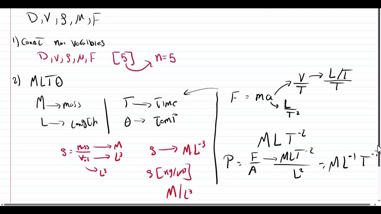 sec-8-dimensional-analysis-and-similarity-youtube