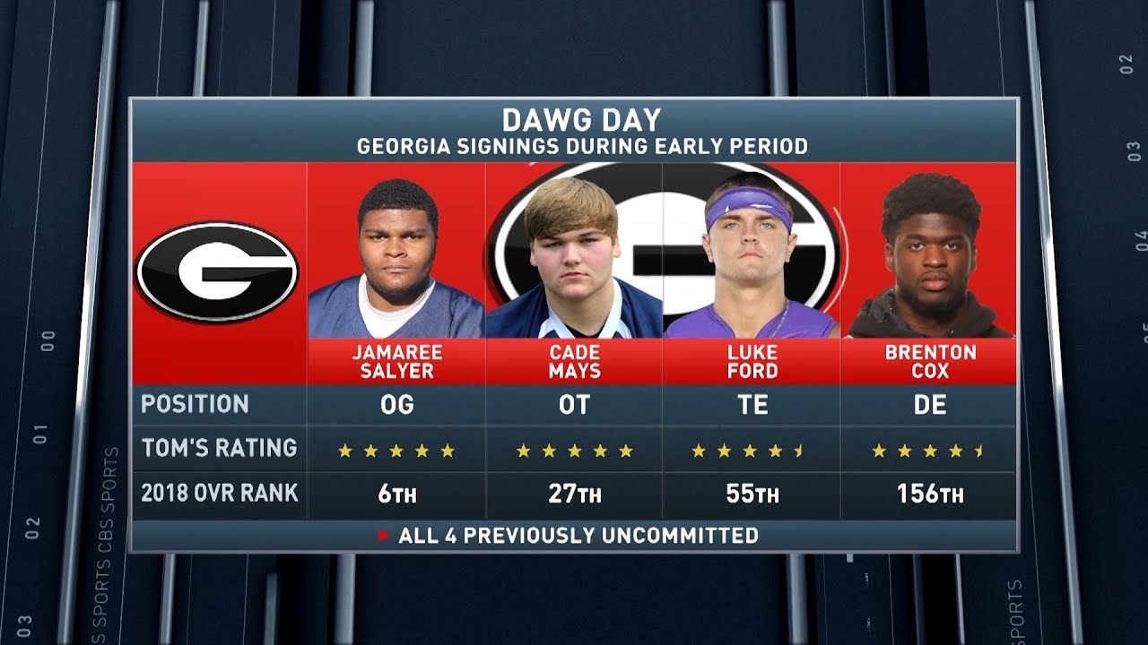 Lemming Report: Georgia is the winner of early signing period