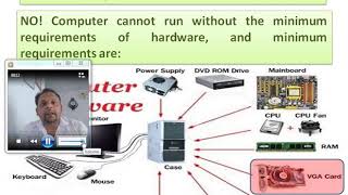 Computer Class 6 Part 3