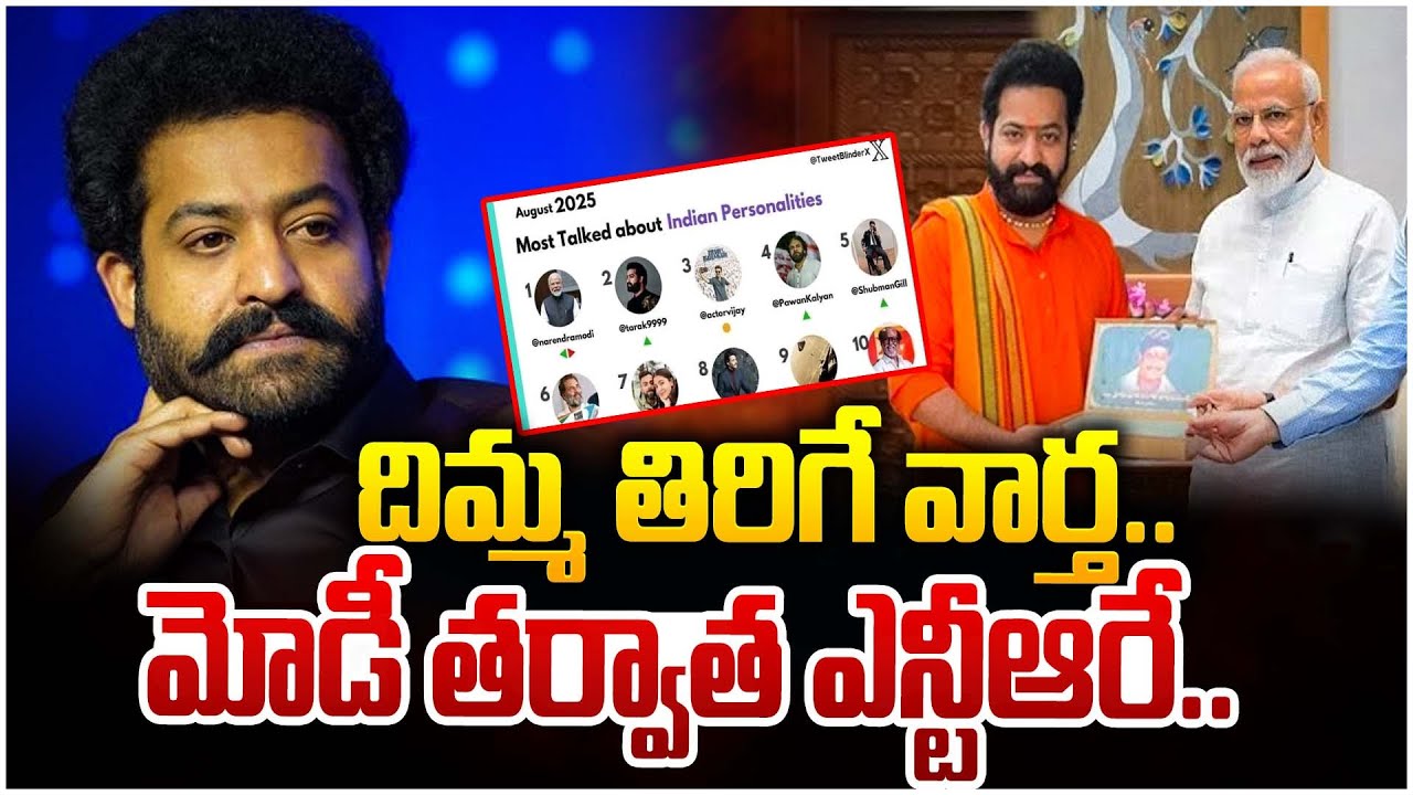 దిమ్మ తిరిగే వార్త.. మోడీ తర్వాత ఎన్టీఆరే..| JR NTR | PM Modi | TOP Twitter Following |