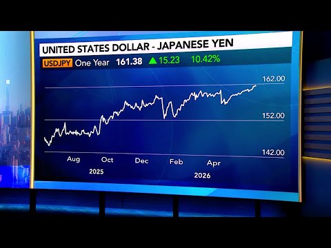 Japan Is Running Out of Options on Yen, TD’s Bharadwaj Says