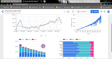 Google Data Studio VIII: Gráficos de barras y circulares [8 de 12]