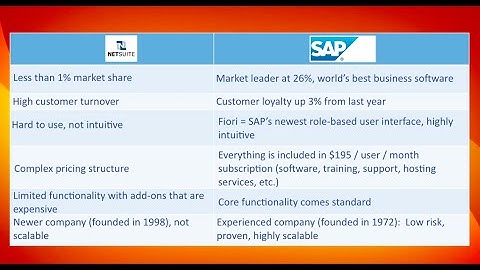 SAP vs. NetSuite