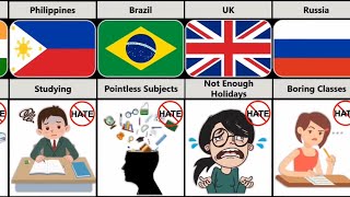 Why Students Hate School From Different Countries Video Comparison World Data Information