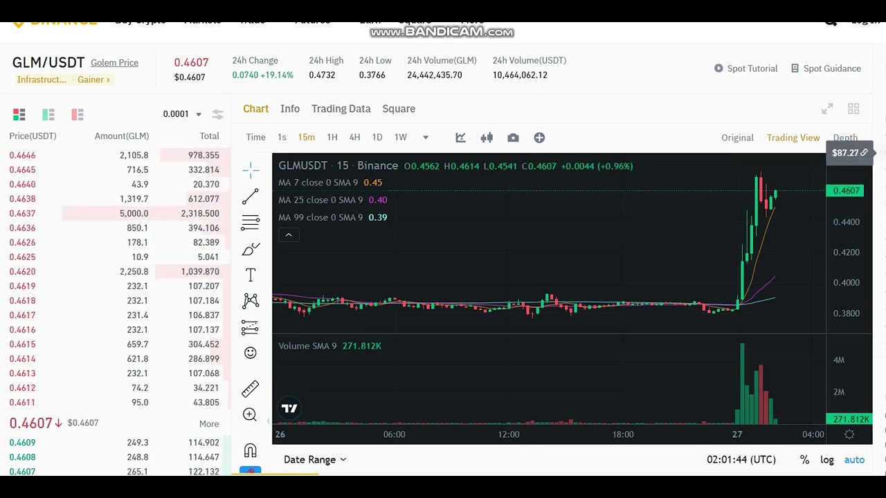 + 42 % LIVE Golem GLM Price - LIVE Golem GLM NEWS - Golem GLM Price Chart