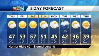 Temperatures to dip before the weekend