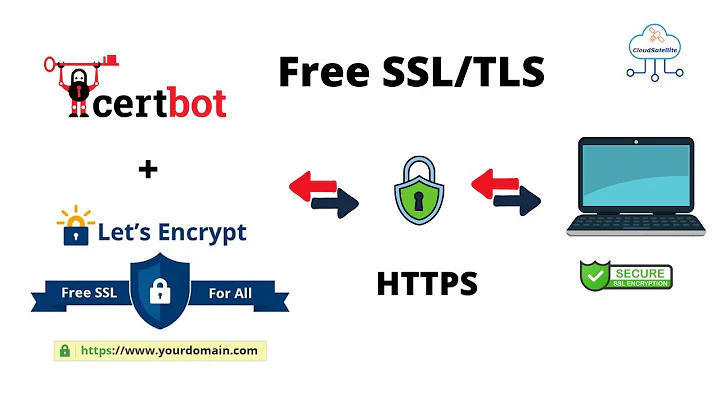 Free SSL TLS Certificate | Lets Encrypt | Certbot | Docker