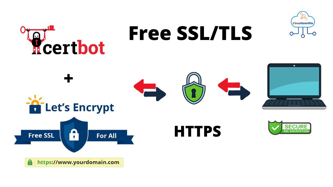 SSL TLS. Certbot. TLS Certificate. Lest encrypt Yes Lets. Certbot certificates