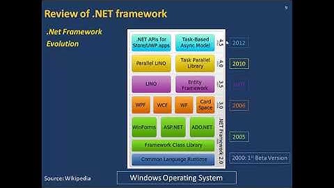 Part1 Net Framework