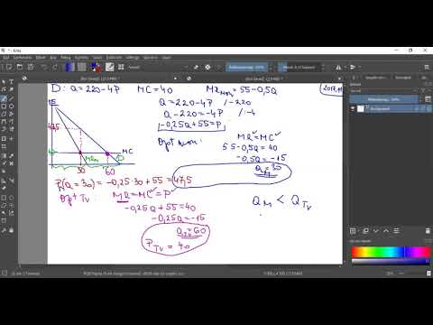 Videó: Miért nem tökéletes verseny a monopólium?