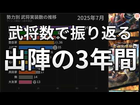 【信長の野望 出陣】兵種別最強編成と武将トレンドを徹底解説！効率的な育成戦略