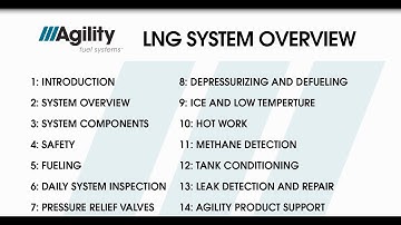 LNG Segment 1: Agility Liquefied Natural Gas Fuel System Introduction