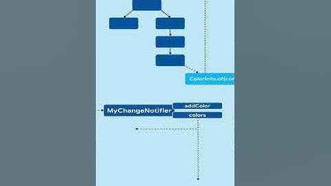 InheritedWidget