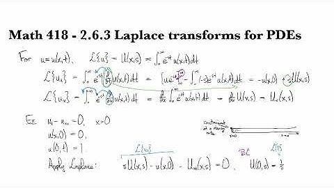 2.6.3 Laplace transforms for PDEs