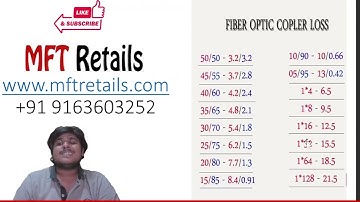 PLC Splitter Loss  Chart and Ratio Splitter/Coupler Loss Chart & Optical Power management