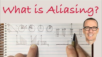 What is Aliasing?