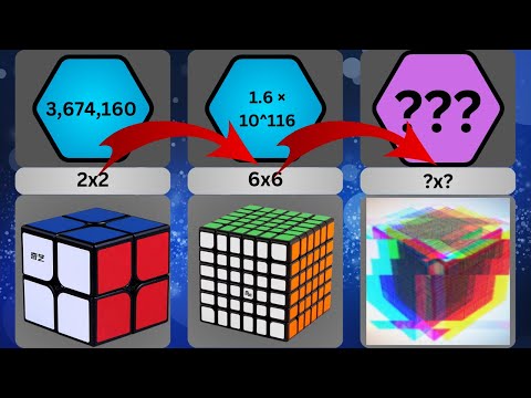 Comparison: How Many