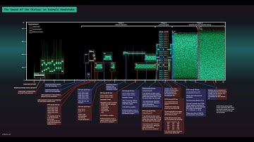 The Sound Of The Dialup - modem audio with spectrogram