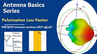 Polarization Loss Factor Explained | Will RHCP antenna receive LHCP signal?