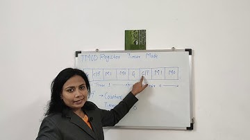 TMOD Register of 8051 Microcontroller