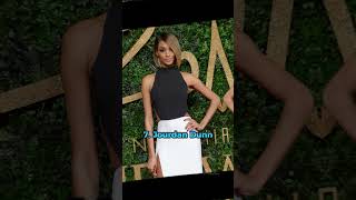 Top 10 Most Beautiful Women In The World 🌎ll #youtubeshorts #shorts #ytshorts #AforALL.